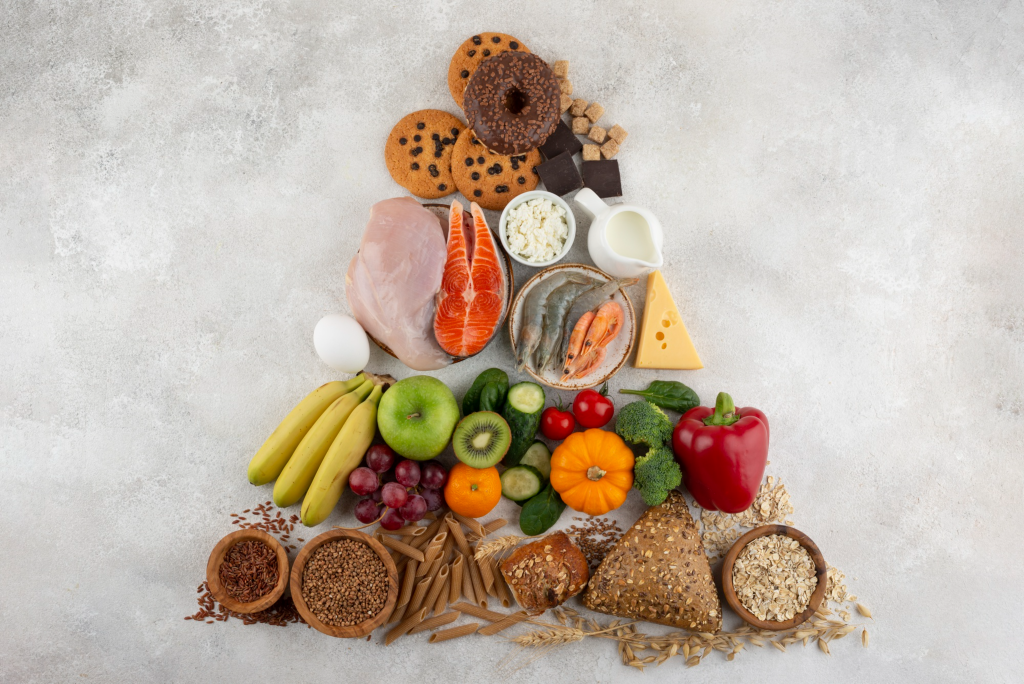 Components of Balanced Diets